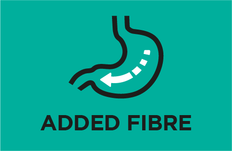 Added fibre