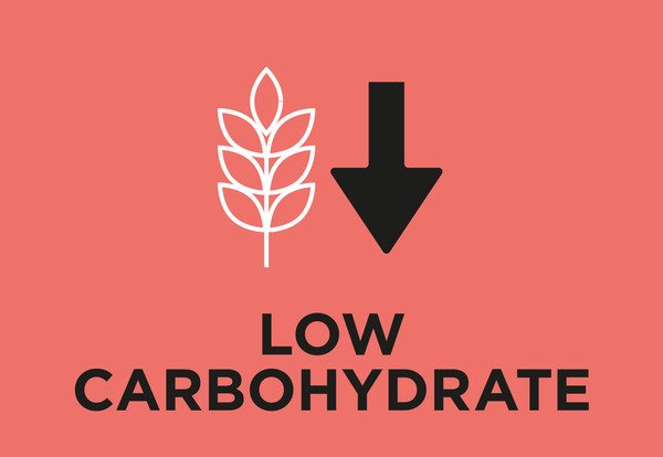 Low level of carbohydrates