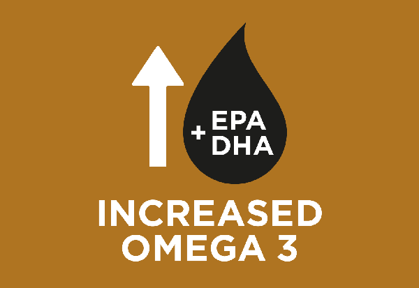 Increased levels of omega-3 fatty acids: with EPA and DHA