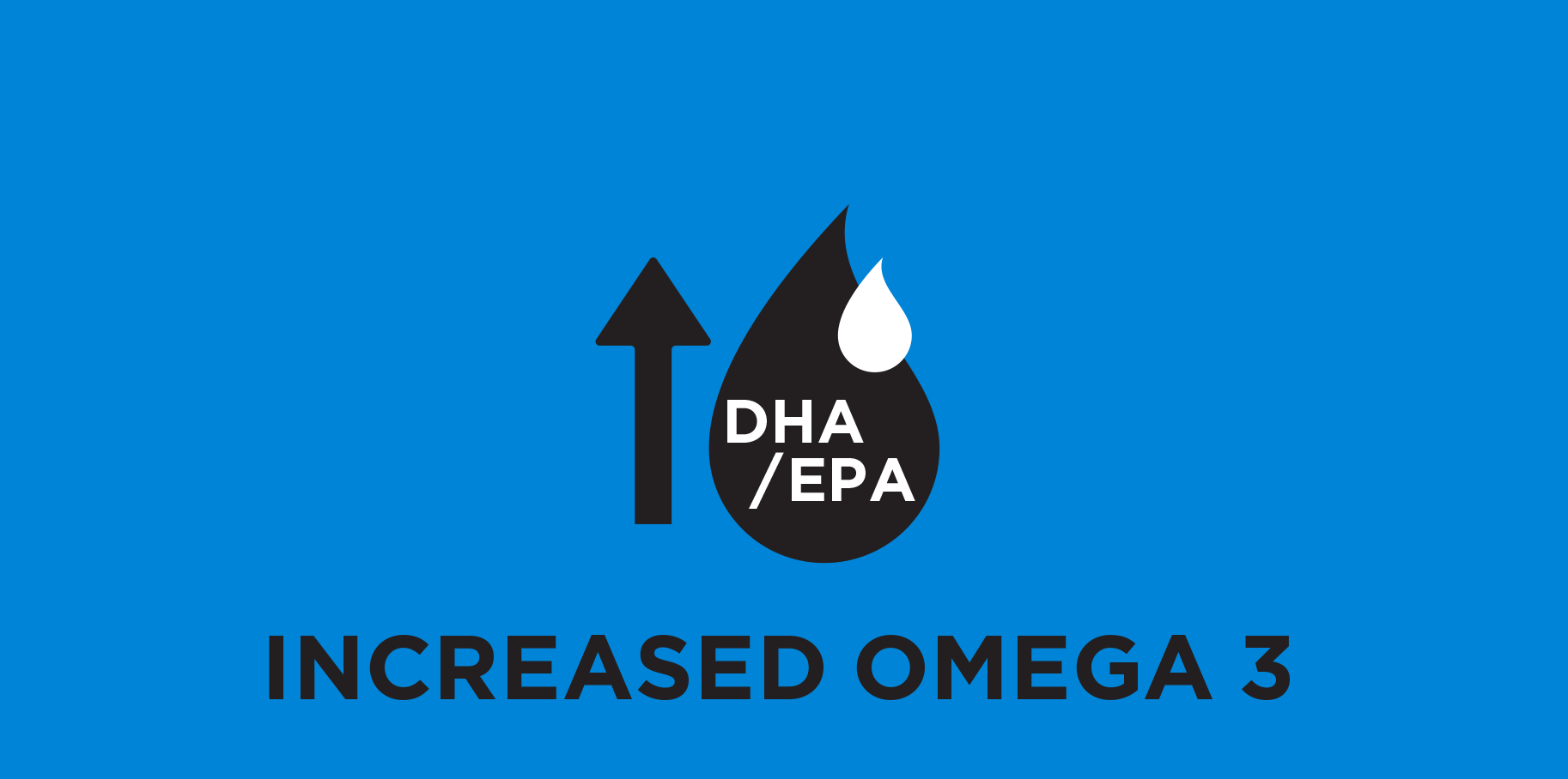 Increased Omega 3
