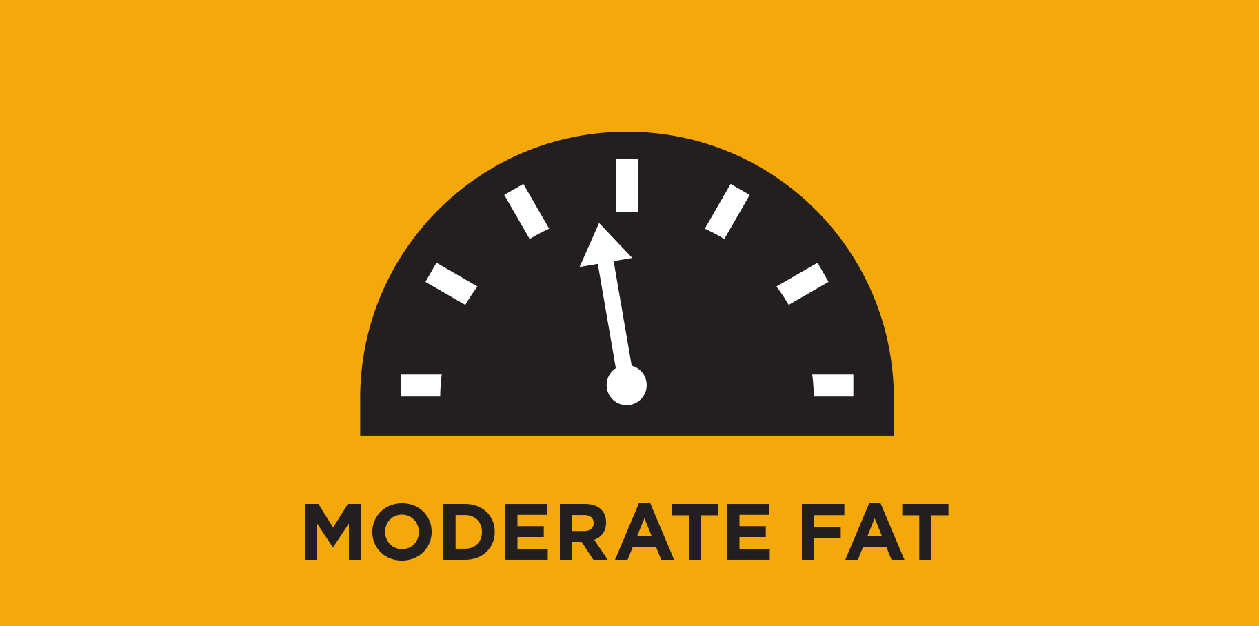 Moderate Fat Level